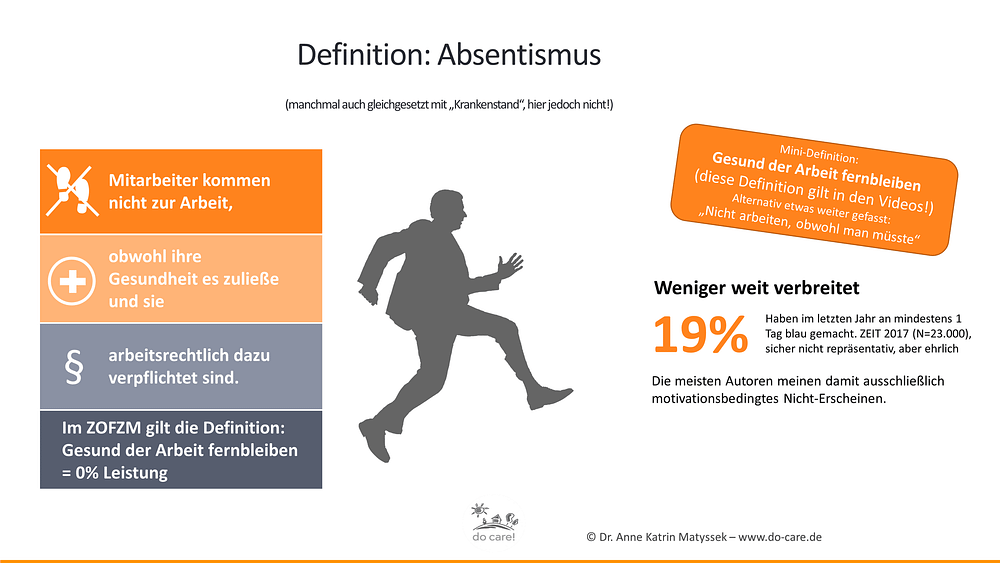 Absentismus: Definition